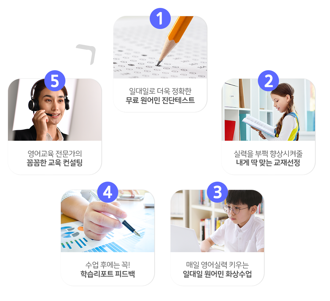 이램프 화상영어 학습과정